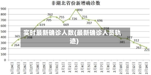 实时最新确诊人数(最新确诊人员轨迹)