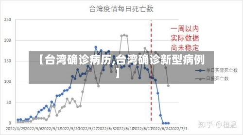 【台湾确诊病历,台湾确诊新型病例】-第3张图片