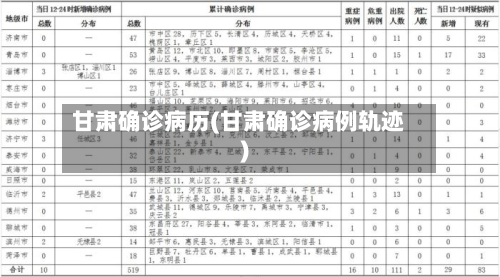 甘肃确诊病历(甘肃确诊病例轨迹)