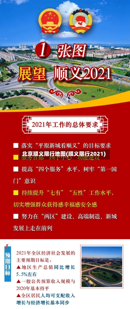 北京顺义限行地图(顺义限行2021)-第2张图片