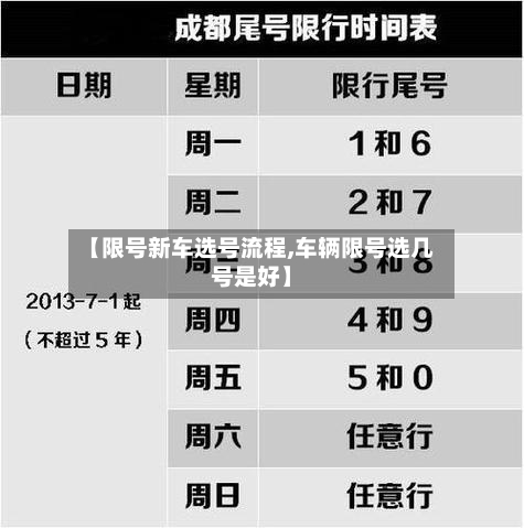 【限号新车选号流程,车辆限号选几号是好】-第2张图片