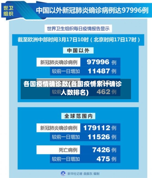 各国疫情确诊数(各国疫情累计确诊人数排名)-第2张图片