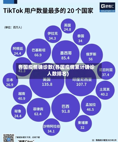 各国疫情确诊数(各国疫情累计确诊人数排名)