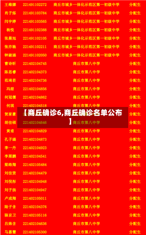 【商丘确诊6,商丘确诊名单公布】