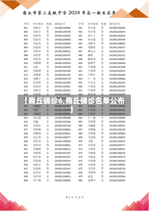 【商丘确诊6,商丘确诊名单公布】-第2张图片