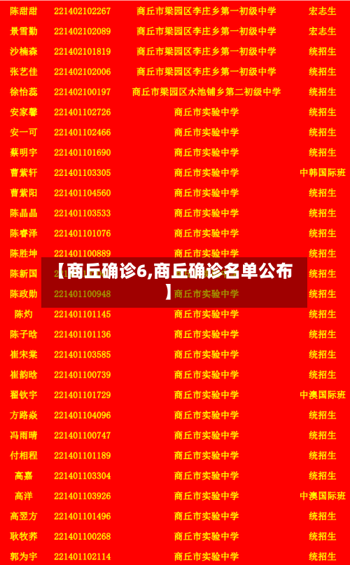【商丘确诊6,商丘确诊名单公布】-第3张图片