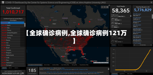 【全球确诊病例,全球确诊病例121万】-第2张图片