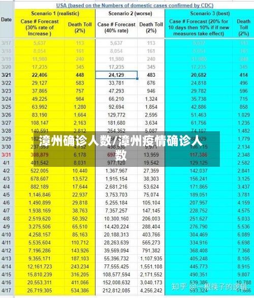 漳州确诊人数/漳州疫情确诊人数-第2张图片