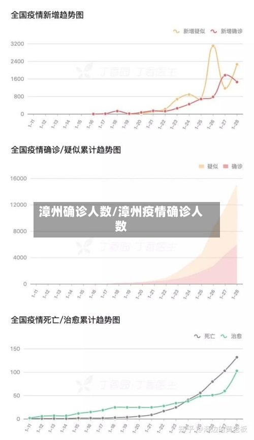 漳州确诊人数/漳州疫情确诊人数