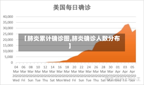 【肺炎累计确诊图,肺炎确诊人数分布】-第2张图片