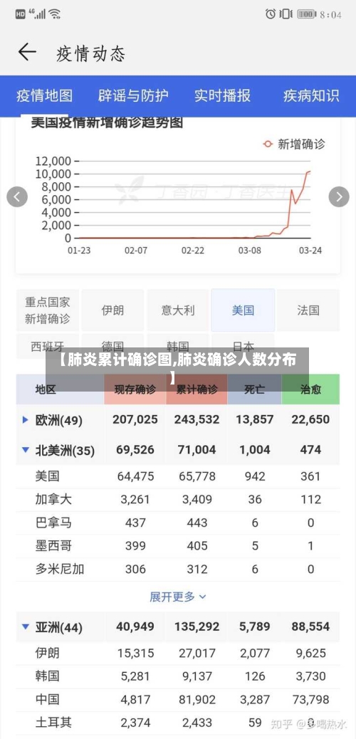 【肺炎累计确诊图,肺炎确诊人数分布】