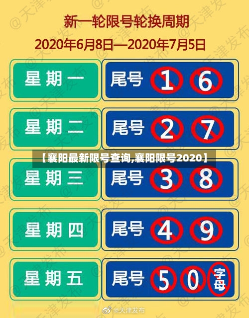 【襄阳最新限号查询,襄阳限号2020】-第2张图片