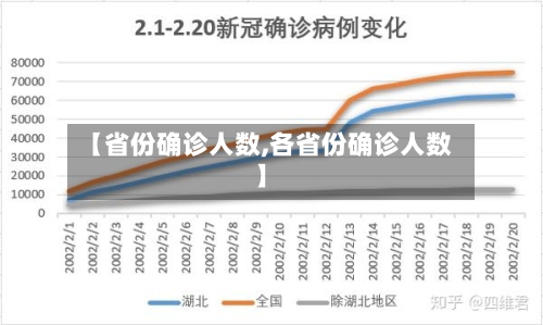 【省份确诊人数,各省份确诊人数】