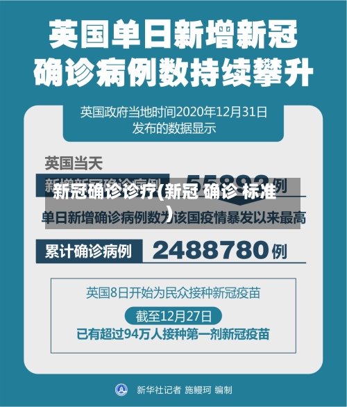 新冠确诊诊疗(新冠 确诊 标准)-第2张图片