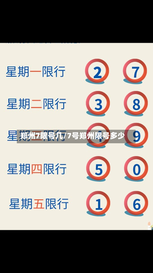 郑州7限号几/7号郑州限号多少-第3张图片