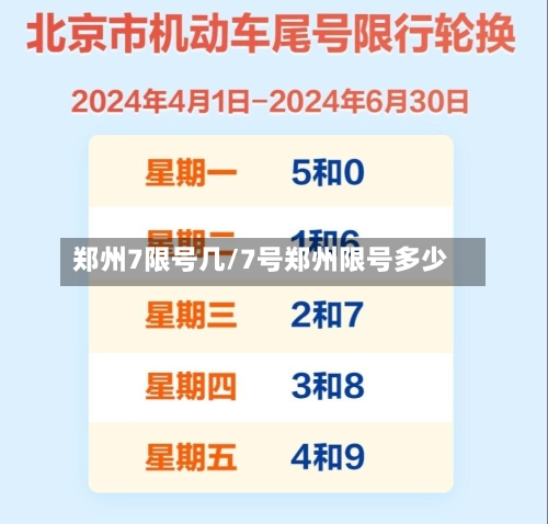 郑州7限号几/7号郑州限号多少-第2张图片