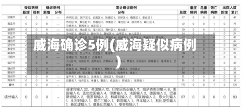 威海确诊5例(威海疑似病例)