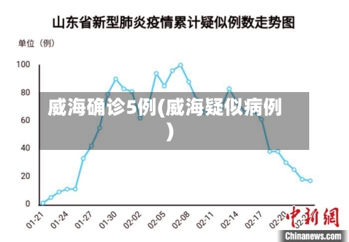 威海确诊5例(威海疑似病例)-第2张图片