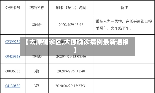 【太原确诊区,太原确诊病例最新通报】