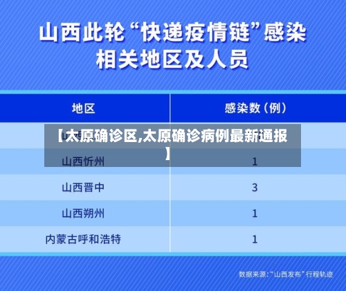 【太原确诊区,太原确诊病例最新通报】-第2张图片