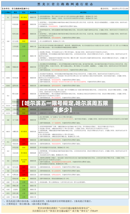 【哈尔滨五一限号规定,哈尔滨周五限号多少】