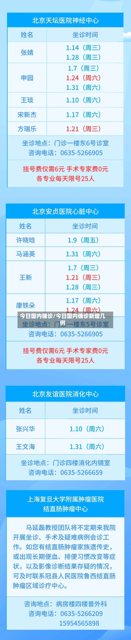 今日国内确诊/今日国内确诊新增几例