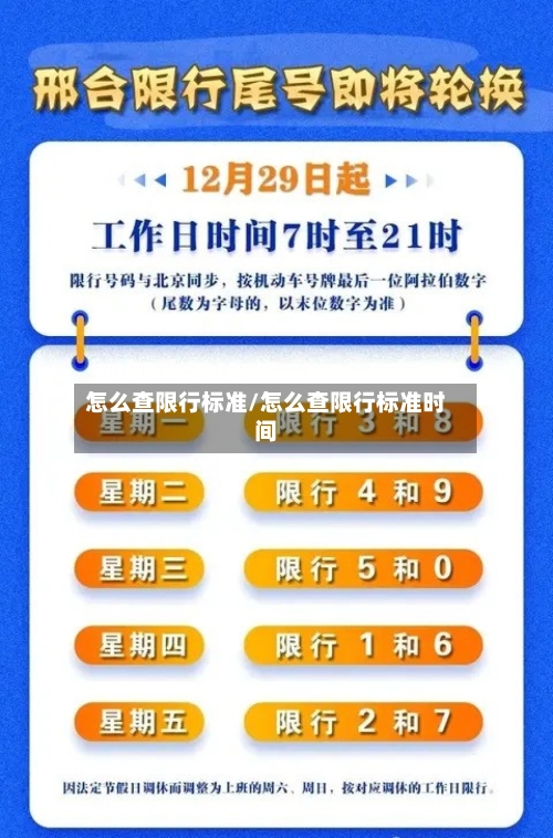 怎么查限行标准/怎么查限行标准时间-第2张图片