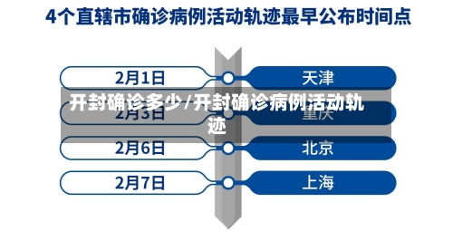 开封确诊多少/开封确诊病例活动轨迹