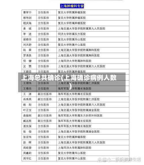 上海总共确诊(上海确诊病例人数)-第2张图片