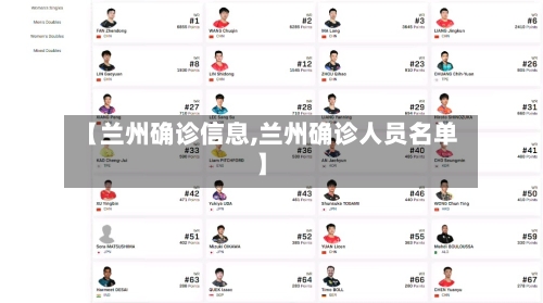 【兰州确诊信息,兰州确诊人员名单】-第3张图片