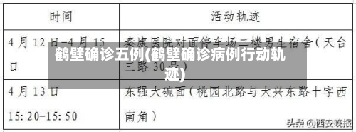 鹤壁确诊五例(鹤壁确诊病例行动轨迹)