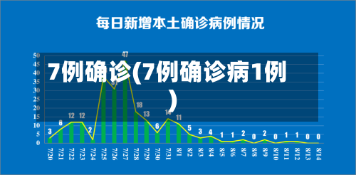 7例确诊(7例确诊病1例)-第2张图片