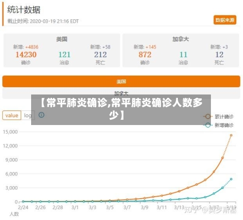 【常平肺炎确诊,常平肺炎确诊人数多少】