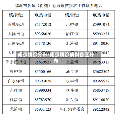 南京确诊分布/南京确诊病例各区分布