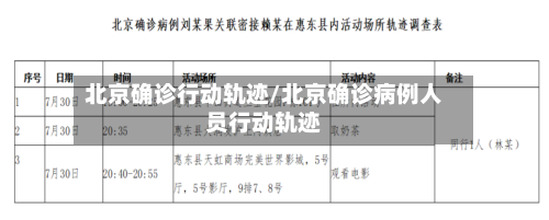 北京确诊行动轨迹/北京确诊病例人员行动轨迹-第2张图片