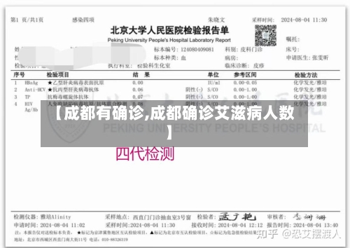 【成都有确诊,成都确诊艾滋病人数】-第2张图片