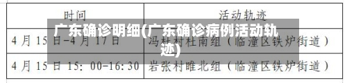 广东确诊明细(广东确诊病例活动轨迹)-第2张图片