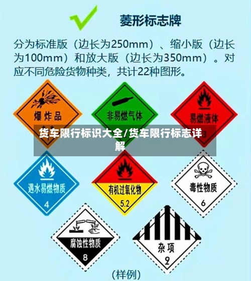 货车限行标识大全/货车限行标志详解