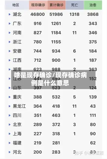 啥是现存确诊/现存确诊病例是什么意思