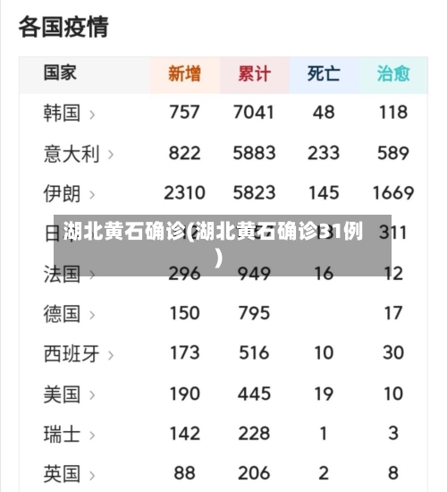 湖北黄石确诊(湖北黄石确诊31例)