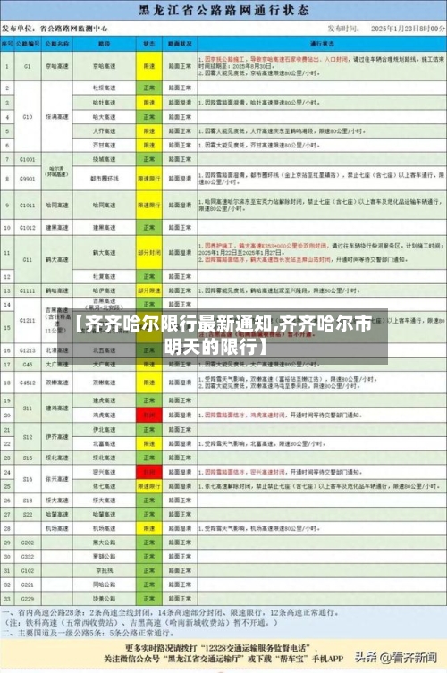 【齐齐哈尔限行最新通知,齐齐哈尔市明天的限行】-第3张图片