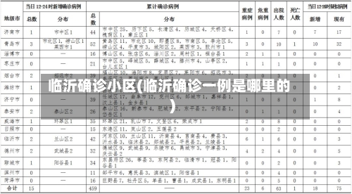 临沂确诊小区(临沂确诊一例是哪里的)