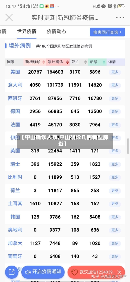 【中山确诊人数,中山确诊几例新型肺炎】