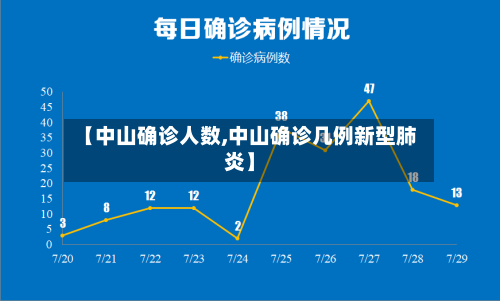 【中山确诊人数,中山确诊几例新型肺炎】-第3张图片