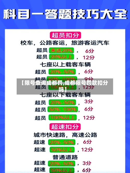 【限号查询成都罚,成都限号罚款扣分吗】