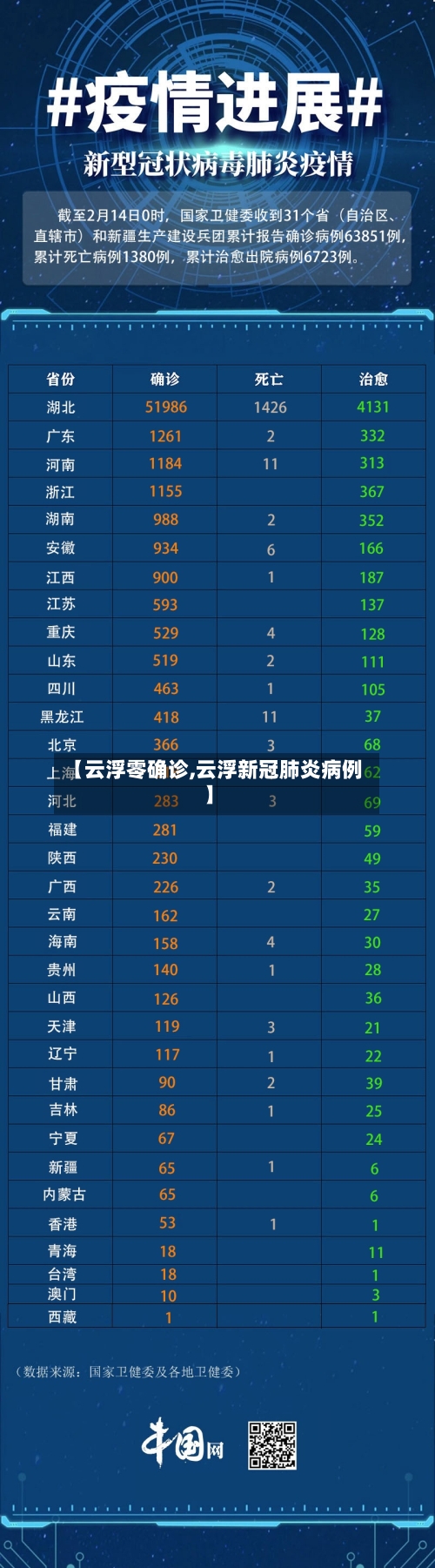 【云浮零确诊,云浮新冠肺炎病例】