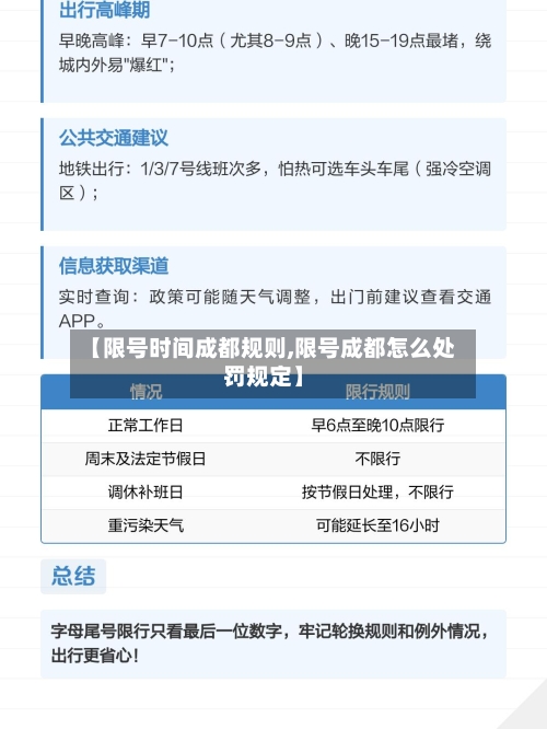 【限号时间成都规则,限号成都怎么处罚规定】