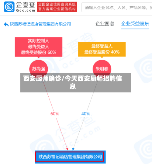 西安厨师确诊/今天西安厨师招聘信息-第3张图片