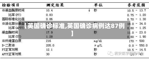 【英国确诊标准,英国确诊病例达87例】