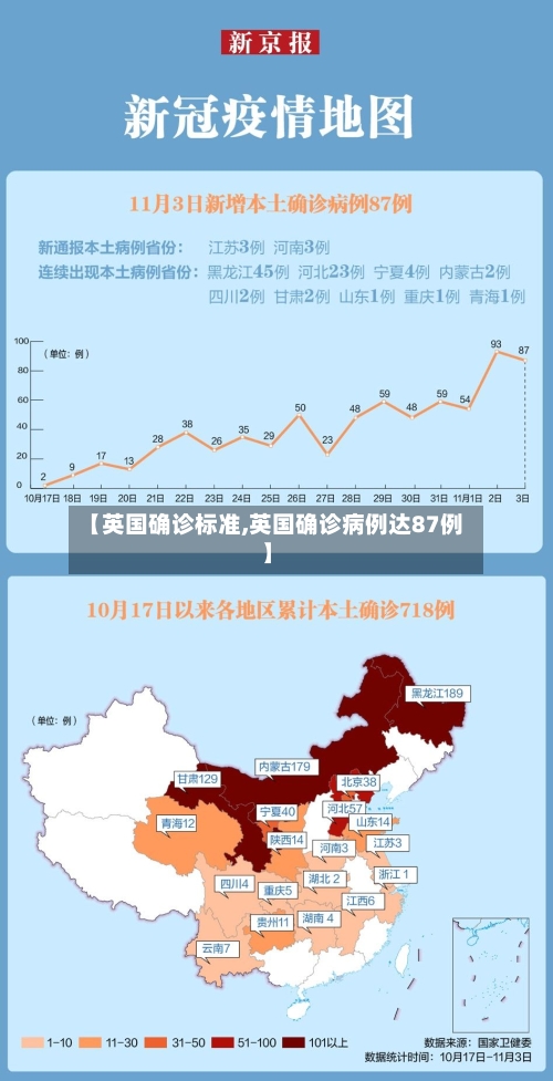 【英国确诊标准,英国确诊病例达87例】-第2张图片